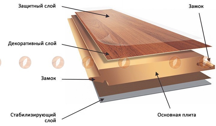 Ламинат Laminely Woodstyle Breeze Дуб Близзард